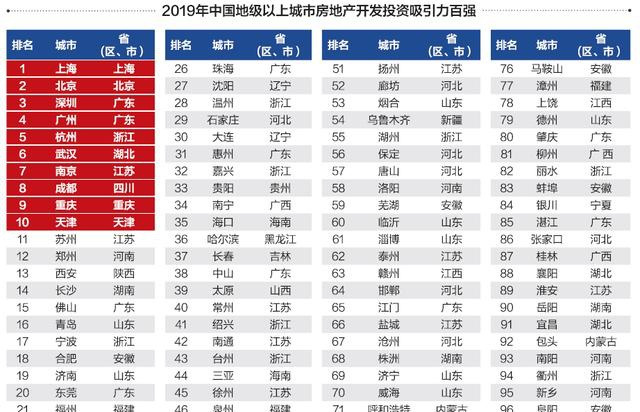 2020中国十大人口城市排名_中国城市人口排名(2)