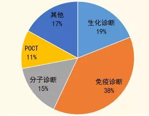 鸿坤产业全面解读中国开云 开云体育官网医疗器械产业发展(图13)