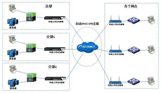 上网行为管理排名_上网行为管理设备图片