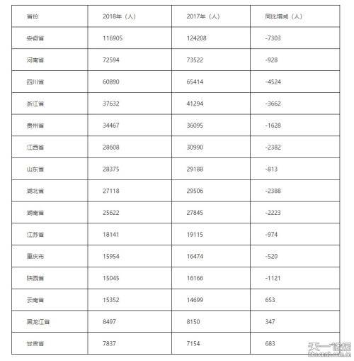 流动人口数据处理_数据处理图片(2)