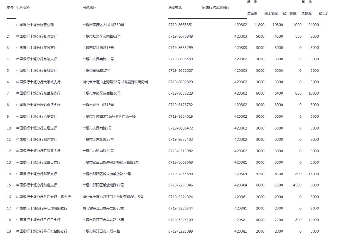 五代人口数量_中国人口数量变化图