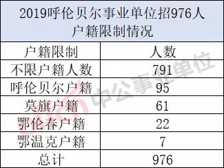 户籍人口筛选户_松阳县户籍人口徐建华