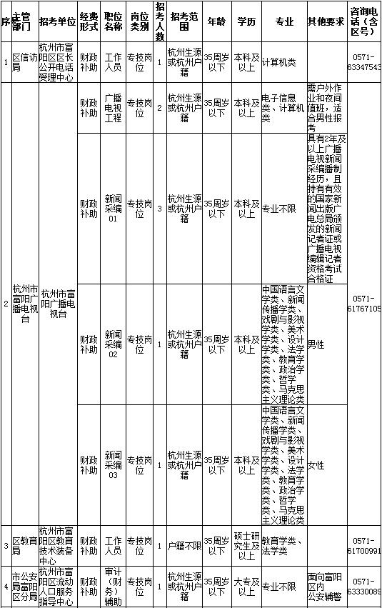 富阳历年人口_富阳ktv男女龌龊图片(2)