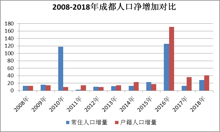 香港人口普查多少年一次_香港人口祖籍(3)