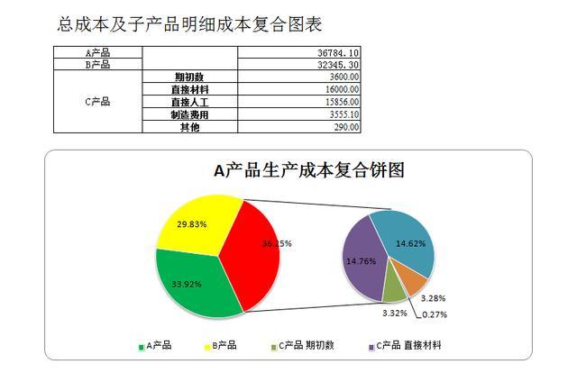 会计人口_2019年江苏盐城会计继续教育考试真题及答案(2)