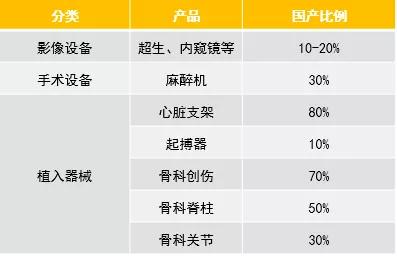 鸿坤产业全面解读中国开云 开云体育官网医疗器械产业发展(图3)