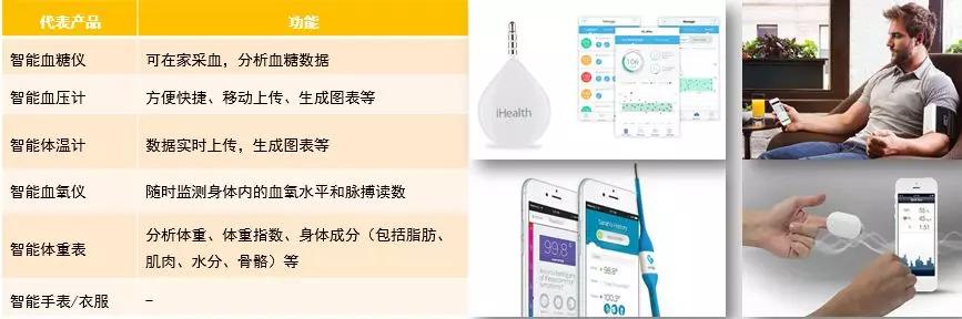 鸿坤产业全面解读中国开云 开云体育官网医疗器械产业发展(图17)