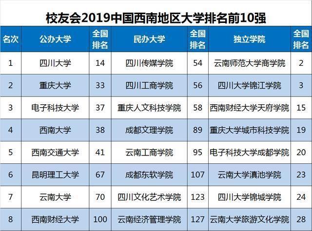 西南交大排名_西南交大照片