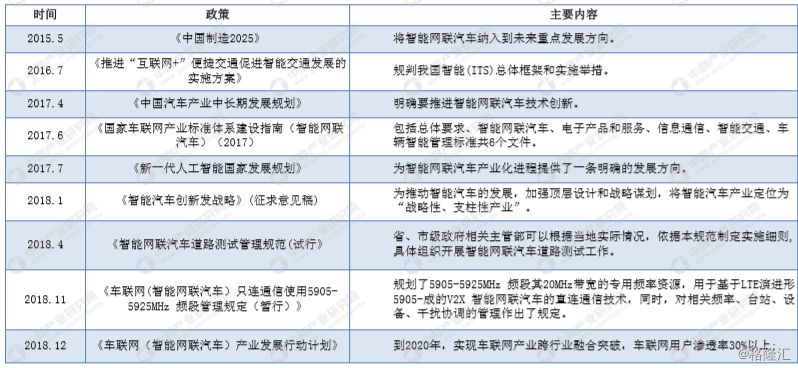 车联网企业排名_车联网
