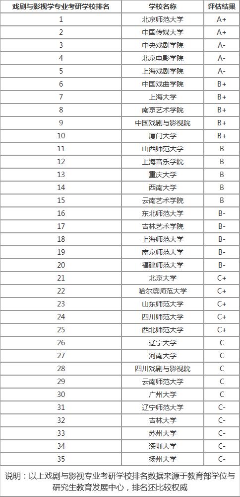 设计类专业大学排名_生物工程专业大学排名(3)