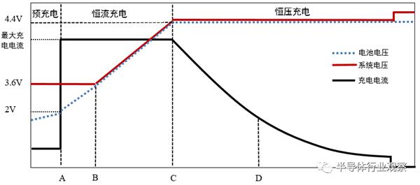 快，就是效率！走进手机快充的世界！