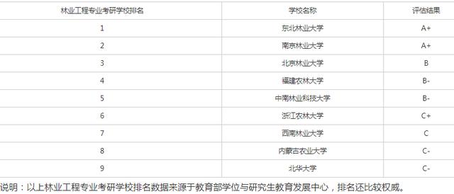 考研盒子排名_环境设计考研大学排名