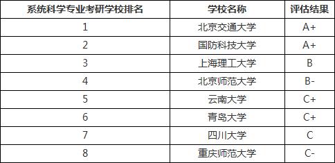 考研哲学排名_医科大学考研全国排名(2)