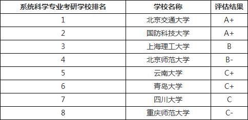 2020护理考研排名_2020考研励志手机壁纸