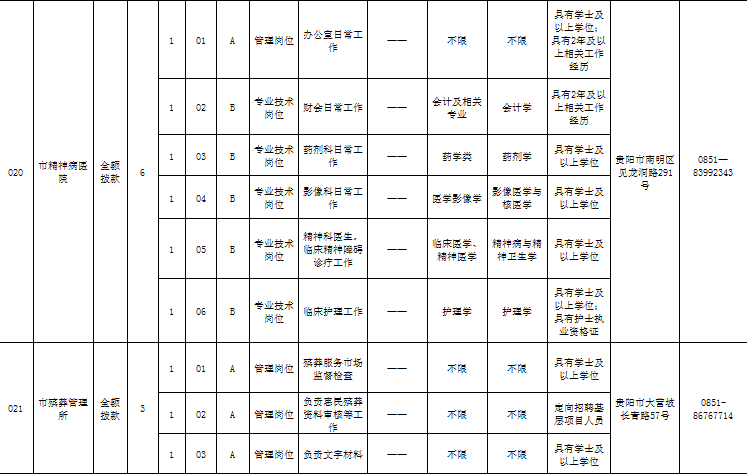 贵阳市2019出生人口_贵阳市人口流入流出量