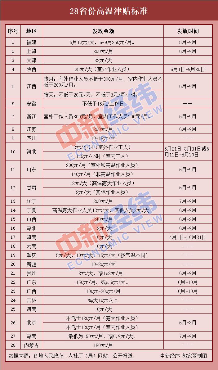 黑龙江人口普查员的补助费是多少_黑龙江人口照片(2)