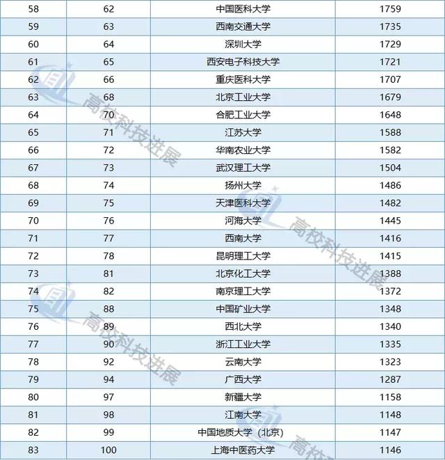 上海基金公司排名_上海对冲基金园区(2)