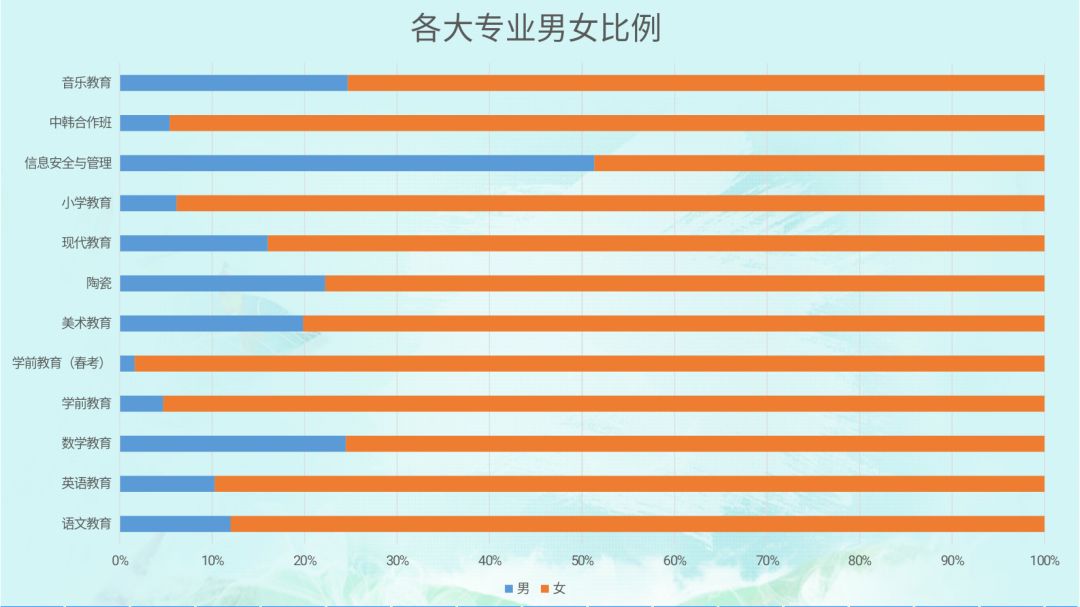 各系男女比例但却是两个不同的民族哟土族和土家族听着很像淄小师再次