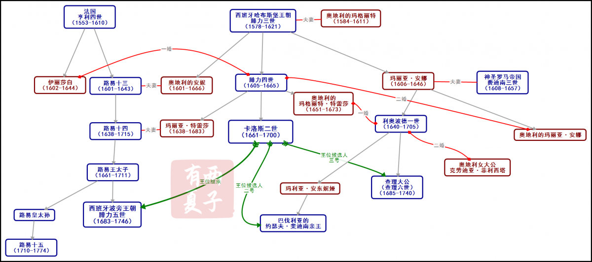 公爵人口_天籁公爵