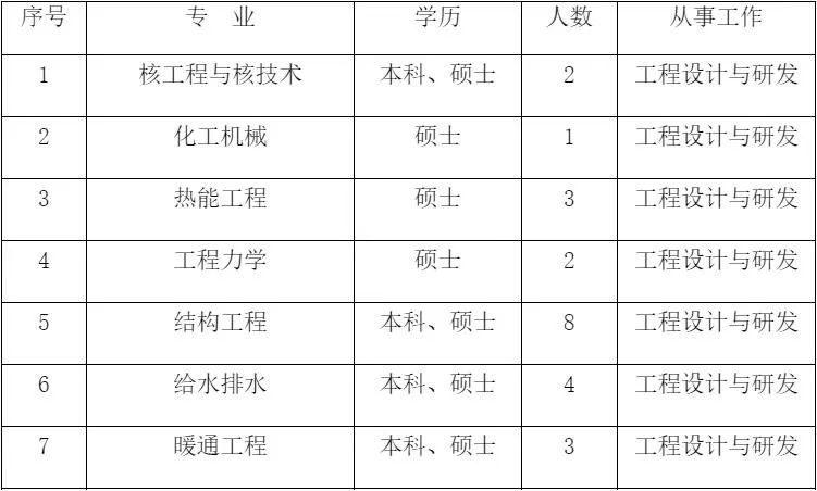 中核人才招聘网_又是一年开学季 不负韶华不负卿