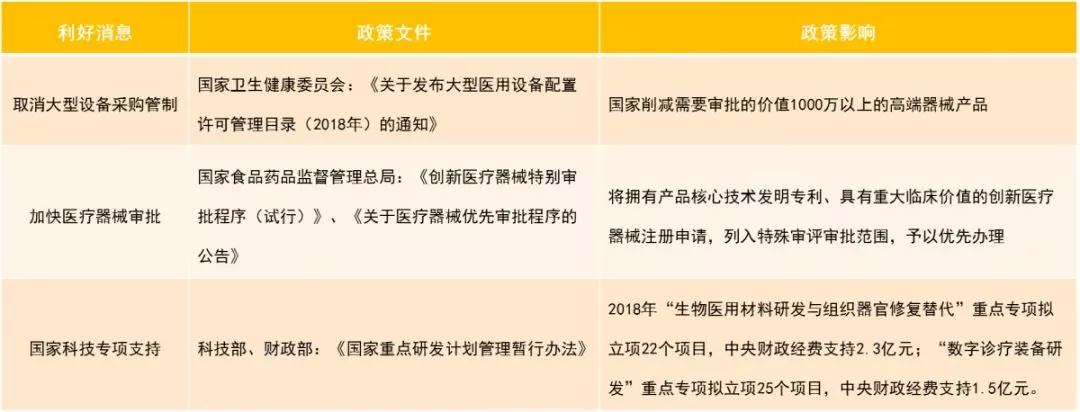 鸿坤产业全面解读中国开云 开云体育官网医疗器械产业发展(图4)