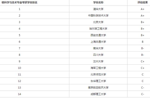 政治学专业排名_张伟专业团队(3)