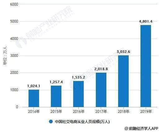 淘宝人口迁徙图_人口迁徙图(3)