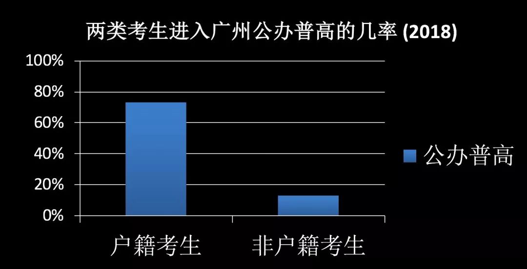 广州管控人口_广州城市人口热力图(2)