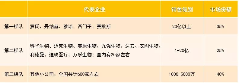 鸿坤产业全面解读中国开云 开云体育官网医疗器械产业发展(图14)