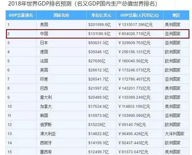 gdp英文全称是_GDP到底怎么理解