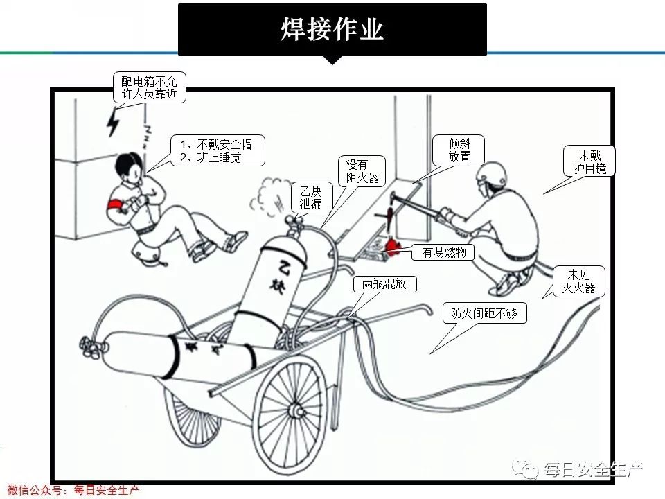 现场隐患排查大讲解,200错图你能辨识出多少?