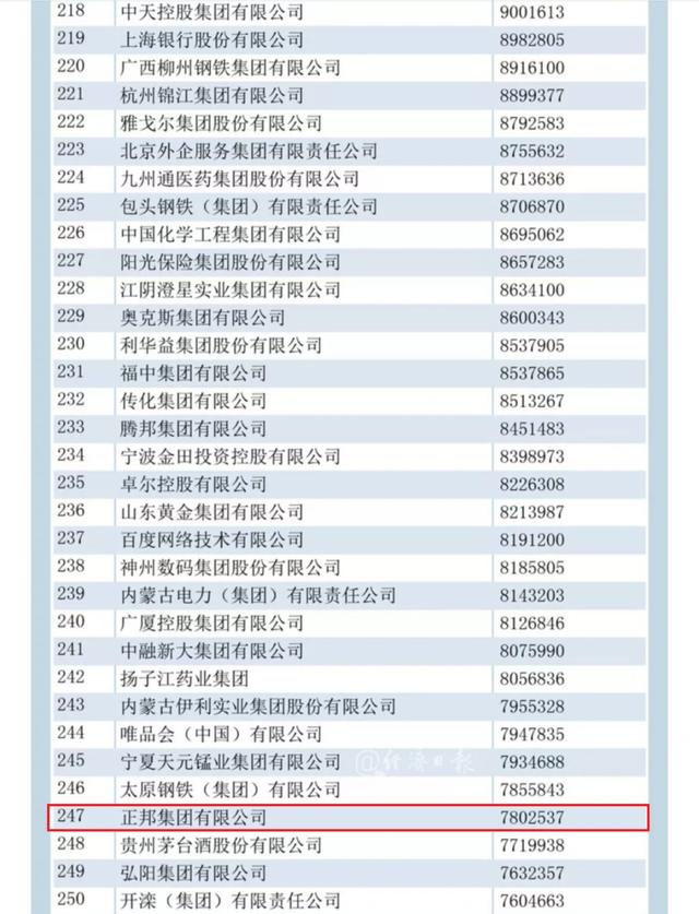 抚州人口排名_抚州城市人口有多少(2)