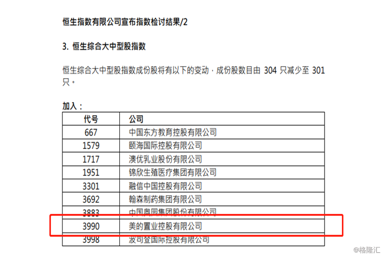 美的置业(3990.HK):调入港股通,南下资金加注有望推升估值 美的置业(3990.HK):调入港股通,南下资金加注有望推升估值
