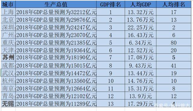 深圳it排名_深圳高楼大厦排名(2)