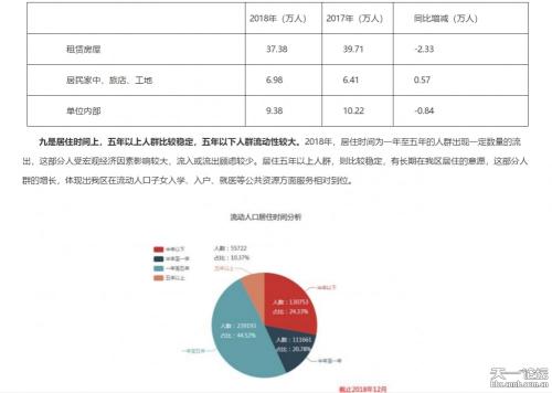 关于流动人口的调查报告_跨省流动人口统计(3)