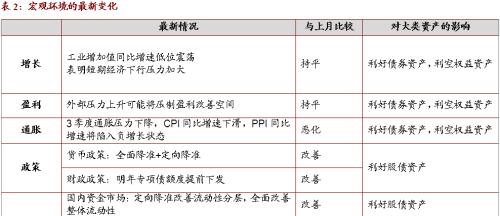 宏观经济总量调节力度是什么意思_经济洗牌是什么意思