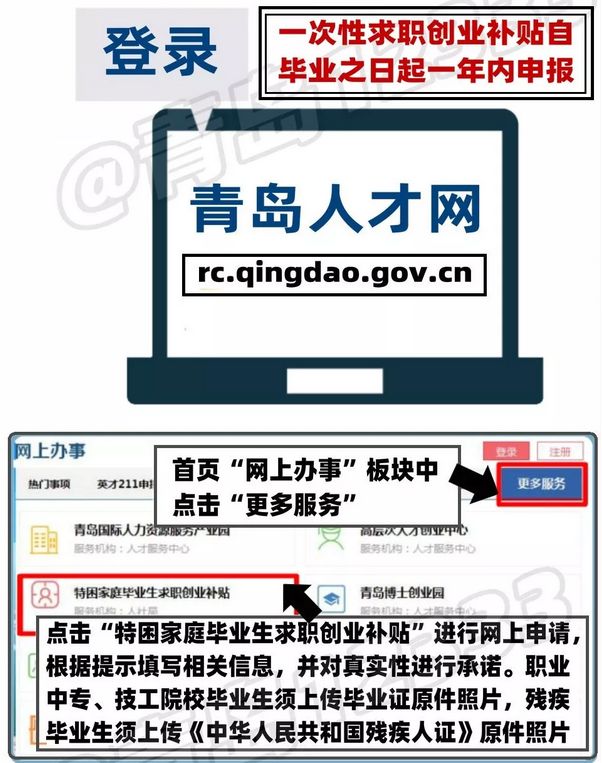 青岛又一补贴启动申领！1000元/人，这4类人可申请，快看是你吗？