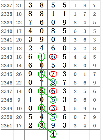 七星彩2352期32组图规让你中奖不商量