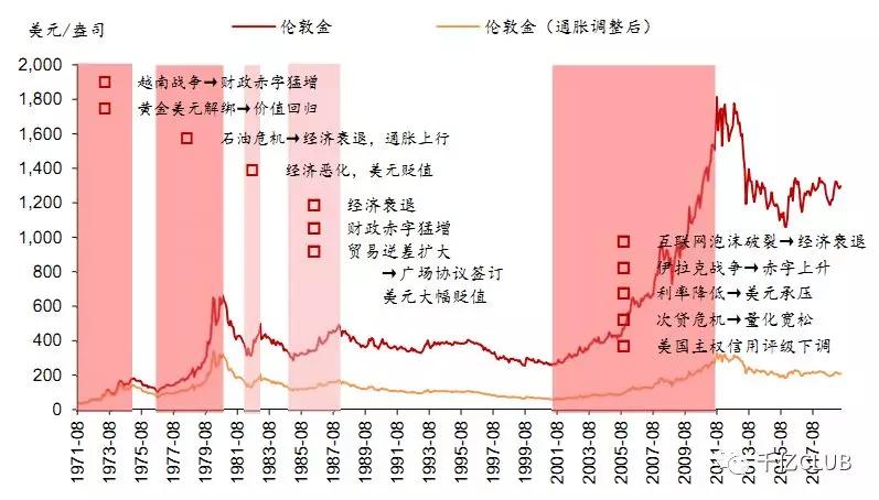 GDP受通货影响_老龄化对全球gdp影响(2)