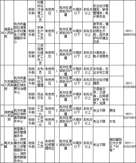 富阳历年人口_富阳ktv男女龌龊图片(2)