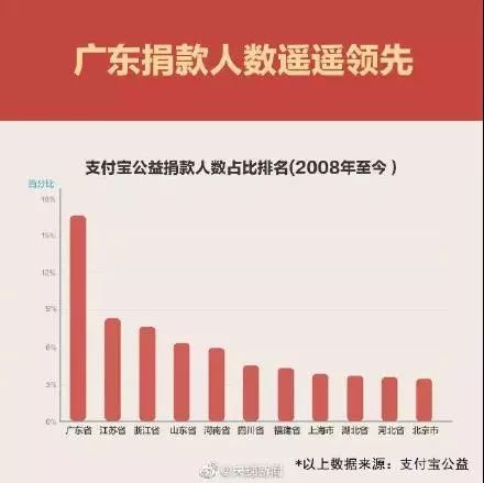 人口年龄占比_新加坡人口结构占比图(3)