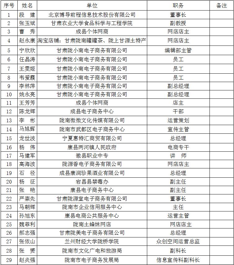 电子商务学校排名_电子商务图片