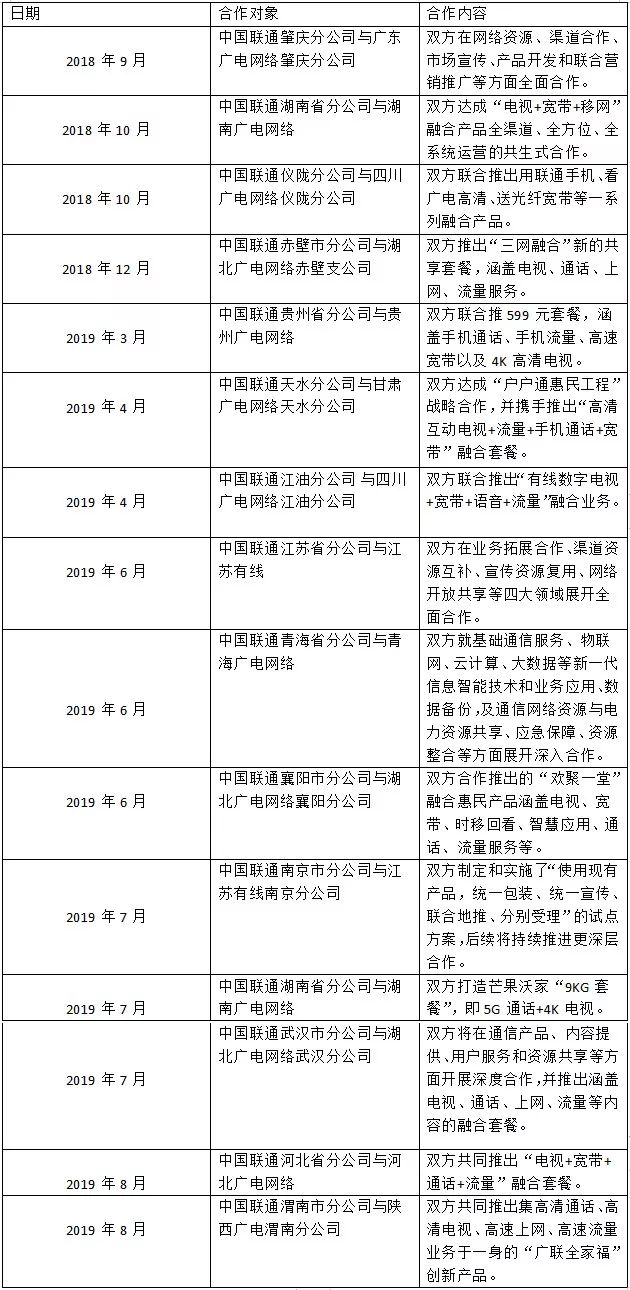 分析|联通广电能否在宽带电视及5G竞争中1+1>2？