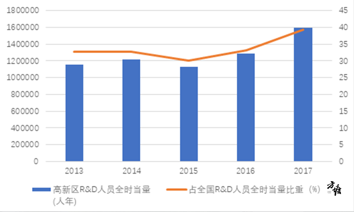 r人口_r语言画人口迁移地图