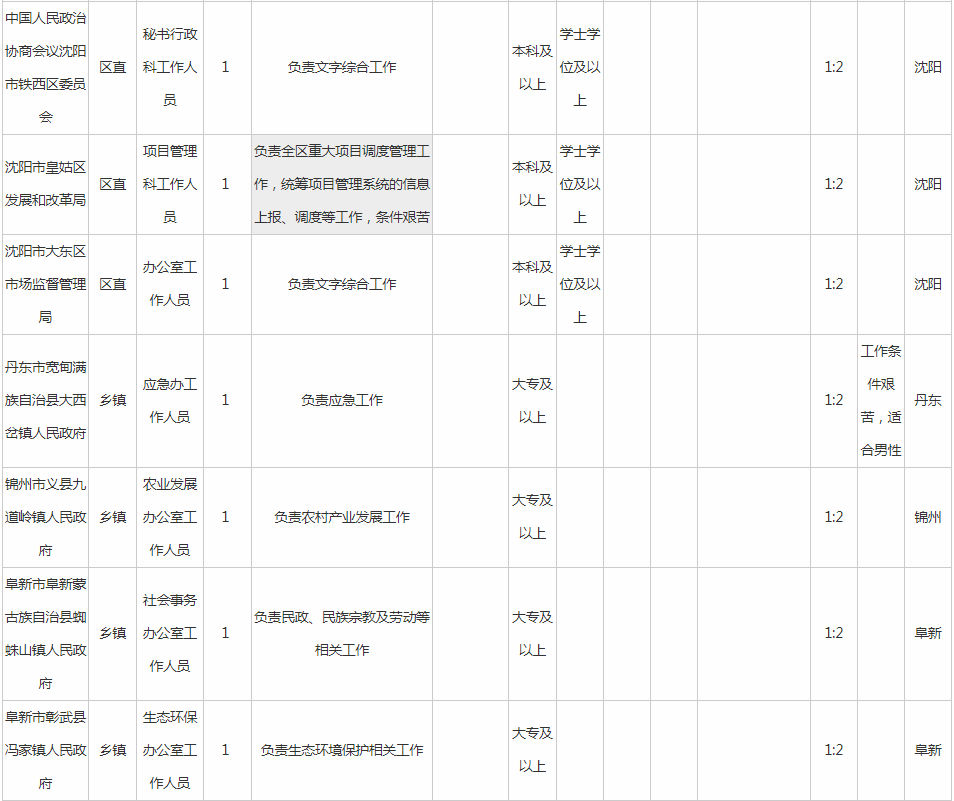 辽宁省人口2019总人数_辽宁省人口图片