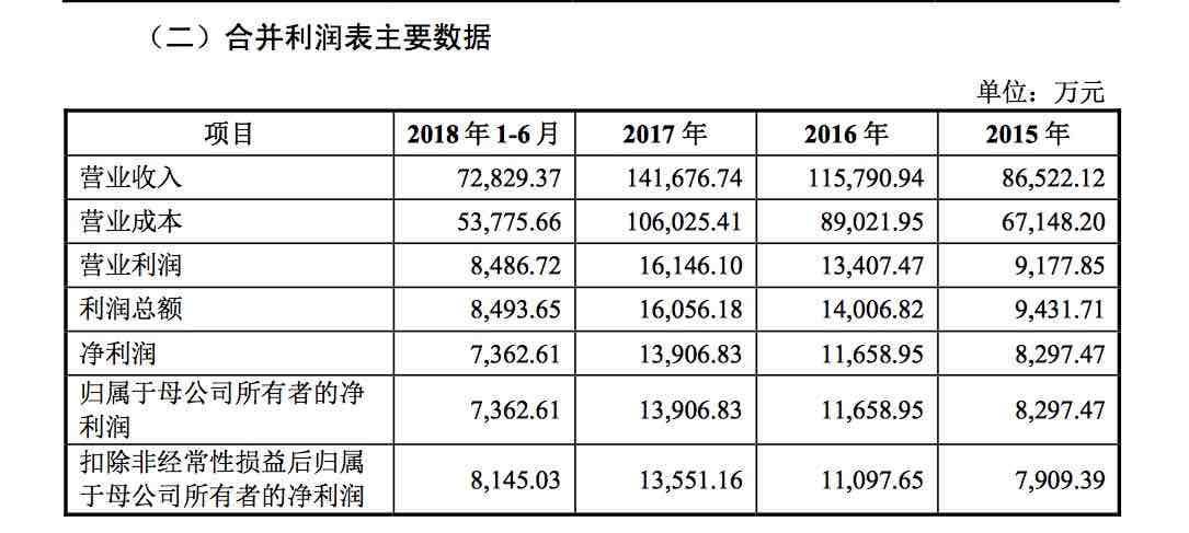 kb体育22天内3家东莞企业登陆A股最新一家来自这个镇！(图2)