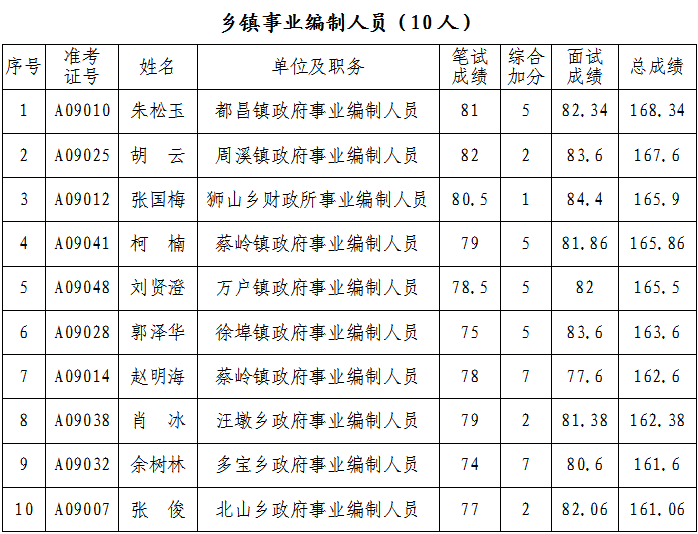 都昌多少人口_都昌一中图片