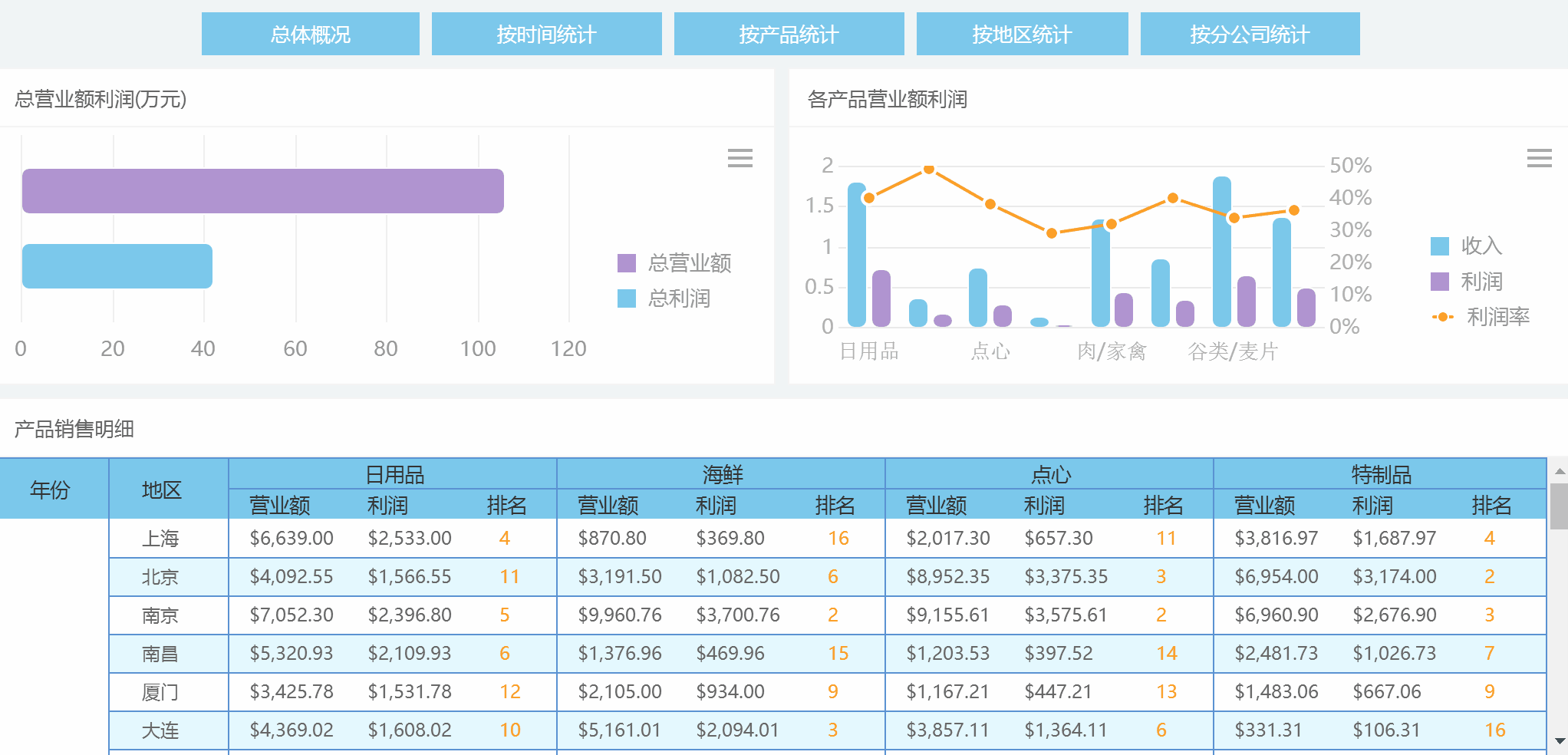 中国各省gdp2020代码可视化_2020gdp中国各省排名(2)