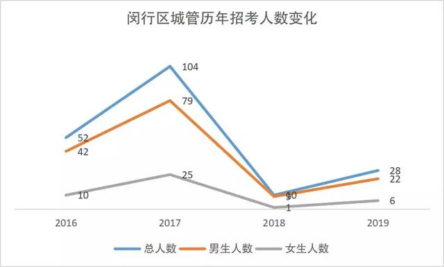 理性的人口数_人口普查