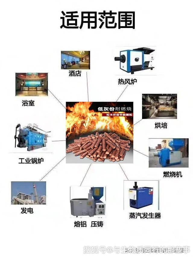 无清洁,污染,贮藏,运输方便 3 )工业锅炉和窑炉燃料代替煤气,解决环境